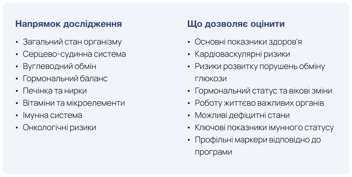 Що входить до Health Screening Program від DEVA Clinique